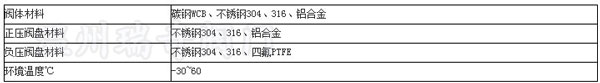 HX2呼吸閥主要零部件