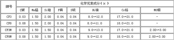 不銹鋼化學成分